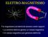 Generazione campo magnetico