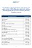 (Elenco aggiornato al 16 settembre 2009) Abaxbank 5 agosto 2009. ABF FACTORING 21 agosto 2009. ABF Leasing 25 agosto 2009. Banca 24-7 12 agosto 2009