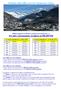 Febbraio sulla soffice neve di Courmayeur (Aosta)