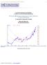 Figura 1) petrolio Brent in Dollari al barile dal 1998: Evoluzione all intermo di un canale parabolico formato da due evolventi paraboliche.