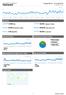 Dashboard. 01/gen/2012-31/mar/2012 Rispetto a: Sito. 14.620 Visite. 53,24% Frequenza di rimbalzo. 50.640 Visualizzazioni di pagina