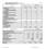 Schema di rendiconto dei fondi interni assicurativi Allegato 1 RENDICONTO DEL FONDO INTERNO (comparto) CONSERVATIVO SEZIONE PATRIMONIALE AL 31-12-2014