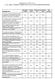 Valutazione a.a. 2012-13 in % C. di L. Mag. in SCIENZE RIABILITATIVE DELLE PROFESSIONI SANITARIE