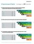 Ortopantomografi Digitali - Sondaggio su 220 responder