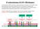 Il sottosistema di I/O (Richiamo)