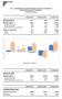 Tav.1 - Distribuzione di prodotti finanziari e servizi di investimento delle imprese aderenti ad Assoreti (in milioni di euro)