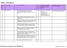Materia: CONTABILITÀ. E&S Criteri di valutazione.xls PROFILO B stampa del 24/10/2014-1/12. No Obiettivo operativo No Obiettivi di valutazione