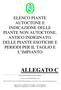 ELENCO PIANTE AUTOCTONE E INDICAZIONE DELLE PIANTE NON AUTOCTONE, ANTICO INDIGINATO, DELLE PIANTE ESOTICHE E PERIODI PER IL TAGLIO E L IMPIANTO