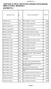 DISTRETTO 1. SOC descrizione prestazione TARIFFE. TESTS PSICOLOGICI - WAIS (di efficienza intellettiva)