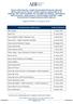 (aggiornamento al 15 giugno 2011) Alba Leasing 9 marzo 2011. Banca 24-7 21 marzo 2011. Banca Adige Po Credito Cooperativo Lusia 5 aprile 2011