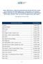 (Elenco aggiornato al 24 novembre 2009) Abaxbank 5 agosto 2009. ABF FACTORING 21 agosto 2009. ABF Leasing 25 agosto 2009. Banca 24-7 12 agosto 2009