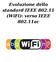 Evoluzione dello standard IEEE 802.11 (WiFi): verso IEEE 802.11ac