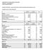 BILANCIO CONSUNTIVO - Esercizio Sociale dal 1/1/2013 al 31/12/2013 (importi espressi in euro)