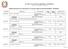 Tabelle riassuntive con informazioni sui contratti relative al periodo 01/12/2012 31/01/2013