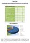 REPORT 2012 ANALISI DEI CASI E INTERVENTO SULLE DONNE MALTRATTATE