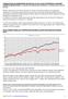 Ecco il risultato attuale per l S&P500 (dati giornalieri a partire dai minimi del 24 giugno 2013):