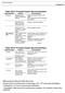 Farmacologia Antispicotici. Parkinson's disease (selective cell death) MPTP parkinsonism (toxin transported into neurons)