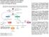 Intrinsic pathway: factor XII Extrinsic pathway: tissue factor