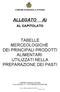 ALLEGATO A) TABELLE MERCEOLOGICHE DEI PRINCIPALI PRODOTTI ALIMENTARI UTILIZZATI NELLA PREPARAZIONE DEI PASTI