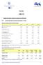 PAESE: GRECIA. Quadro degli indici economici, demografici, e sociali. PIL nominale (milioni di euro) 226.437 239.141 240.150 244.