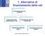 1. Alternative di Finanziamento delle reti
