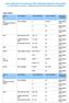 TOEFL Paper-based test (PBT) 647 / 677 30 Lingua inglese (6 cfu) Computer-based test (CBT)