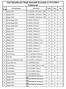 Dati Identificativi Degli Immobili Posseduti al 31/12/2012 Fabbricati