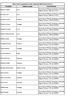 Elenco tecnici competenti in acustica ambientale della Provincia di Lucca Nominativo Indirizzo/recapito Atto di iscrizione