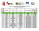 Realizzazione di nuove reti in fibra ottica per la connettività in Banda Larga Stato Avanzamento Lavori al 27/01/2015. Pagina 1