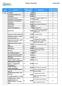 1 ml sangue in EDTA o tampone 37,60 (tracheale, nasale, congiuntivale) o 200 mg tessuto (intestino) Adenovirus equino 1 (DNA) PCR TESSUTO