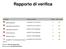 Rapporto di verifica