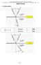 1. LEGGE DI SNELL. β<α FIBRE OTTICHE. se n 2 >n 1. sin. quindi 1 se n 1 >n 2 β>α. Pag. - 1 -