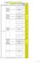 1 SEM. 2014 Periodo di rilevazione dei dati: 2 SEM. x ANNO Intero. Percentile 99 del tempo di fornitura