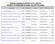 CANCELLAZIONE D'UFFICIO D.P.R. 2004/247 SOCIETA' DI PERSONE IN NOME COLLETTIVO (SNC)