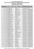 8ª Granfondo Città di Scicli Grand Tour Sicilia 2016-20 Campionato di GranFondo Strada Scicli (RG) - 6 Marzo 2016 Classifica Assoluta - Km.