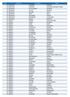 DIST. COMUNE COGNOME NOME 12 CASAGIOVE D'ANDREA ROBERTO 12 CASAGIOVE D'ANGELO GIOVANNI FRANCESCO MARIA 12 CASAGIOVE DI GUGLIELMO GIUSEPPE 12