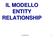 IL MODELLO ENTITY RELATIONSHIP. il modello ER 1