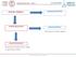 ANALISI CHIMICA ANALISI QUANTITATIVA ANALISI QUALITATIVA ANALISI ORGANICA. Riconoscimento di sostanze organiche. ANALISI INORGANICA