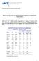 INDICI ISTAT DEL COSTO DI COSTRUZIONE DI UN FABBRICATO RESIDENZIALE AGOSTO 2013