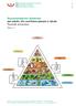Raccomandazioni alimentari per adulti, che conciliano piacere e salute Piramide alimentare