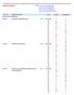 SCIENZE POLITICHE. Distribuzioni statistiche dei voti degli esami di profitto calcolate secondo in base alla ECTS Users' Guide per l'anno