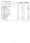 20. Titoli del Tesoro e valori assimilati ammissibili al rifinanziamento presso banche centrali 23.563 12.169. 30. Crediti verso banche 52.159 26.