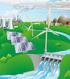 Sostenibilità di approvvigionamento, consumi e. fossili e rinnovabili; prospettive concrete di sviluppo