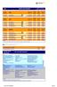 EMISSIONI. Potenza fiscale/ Cilindrata cc / kw. CICLO MISTO l/100km EMISSIONI. Potenza fiscale/ Cilindrata cc / kw. CICLO MISTO l/100km