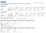 Trade Unit Info. Consumer Unit Info. Caratteristiche chimiche / Chemical Characteristics / Chemische Merkmale / Caractéristiques chimiques