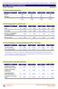 5) Situazione Occupazionale a 1 anno dalla Laurea (Indadine AlmaLaurea) dati 2015