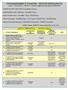 ORGANIGRAMMA E FUNZIONI - SERVIZI DEMOGRAFICI (d.lgs. n. 33 del L. 190/ situazione aggiornata alla data del 30/09/2013)