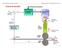 Schema di principio. Vrif. Vret. Alimentazione di potenza. Convertitore di potenza. Servomotore elettrico. Blocco di retroazione