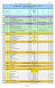 Messaggio IE815 - DRAFT DAA ELETTRONICO - TRK = A (allegato 1, tabella 1 del Regolamento)