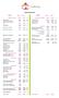 Conto Economico. COSTI dic-14 dic-13 RICAVI dic-14 dic-13. Spese Strutture Case % Contributi per accoglienza